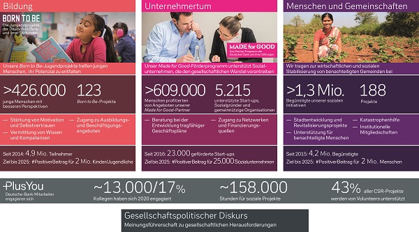 CSR Strategy 2021-deu
